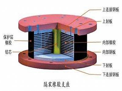 朝阳县通过构建力学模型来研究摩擦摆隔震支座隔震性能