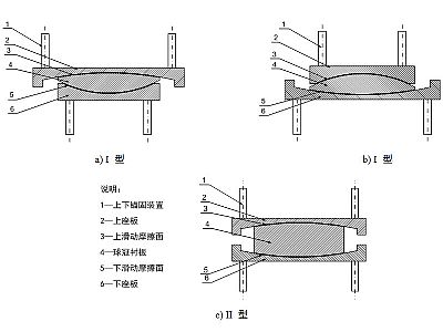 朝阳县建筑摩擦摆隔震支座分类、标记、规格