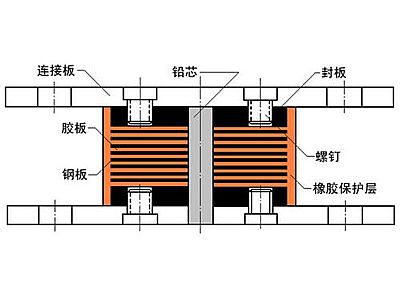 朝阳县抗震支座施工-普通板式橡胶支座厂家